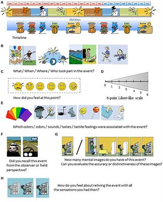 Positive Effect of Visual Cuing in Episodic Memory and Episodic Future Thinking in Adolescents With Autism Spectrum Disorder